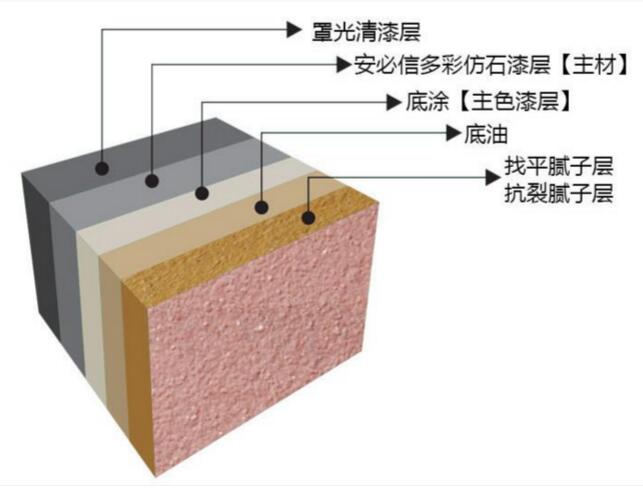 好的外墻真漆能保持多少時(shí)間？